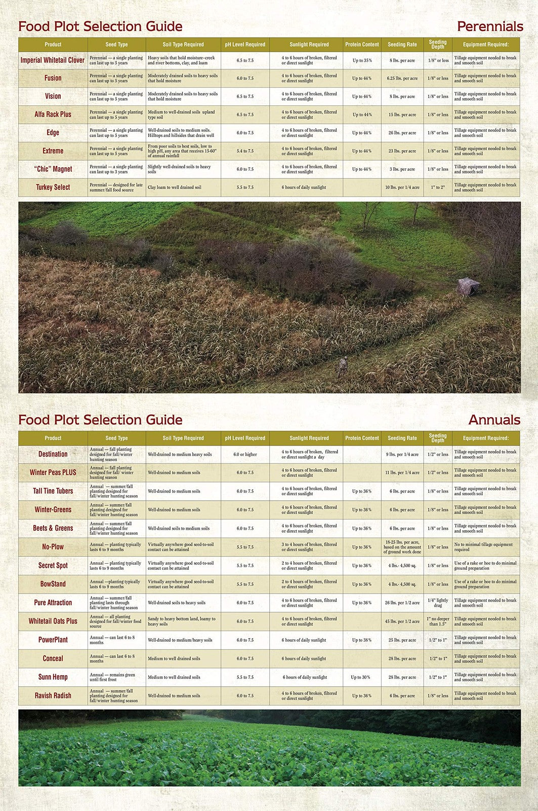 Whitetail Institute Imperial Whitetail Secret SPOT Private Food Plot Seed,