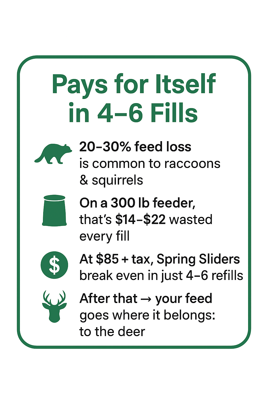 Spring Sliders – Small Animal Deterrent Kit for Tripod Deer Feeders | Free Shipping